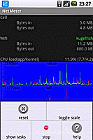 NetMeter