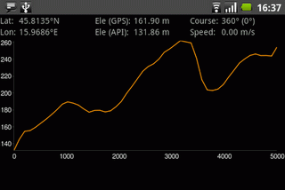 Elevation and Sea Depth for Android icon