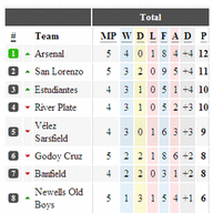 Football Results and Table icon