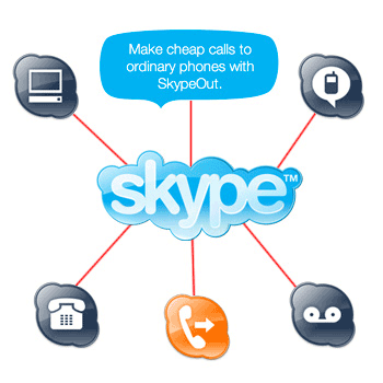 Skype icon