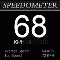 Speedometer