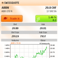 Swissquote icon